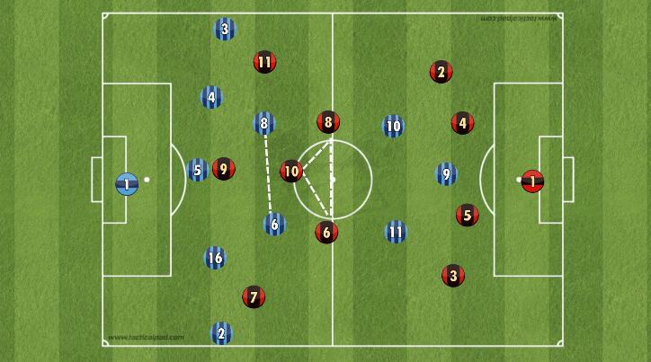 战术阵型基础站位和跑位,战术三角队形讲解