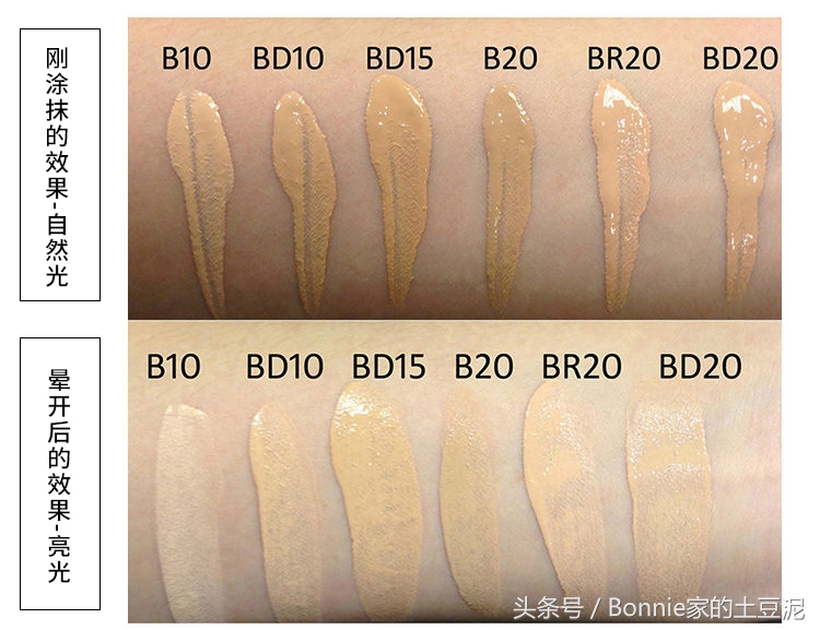 哪个粉底液越夜越美丽,这些控油粉底液千万别错过