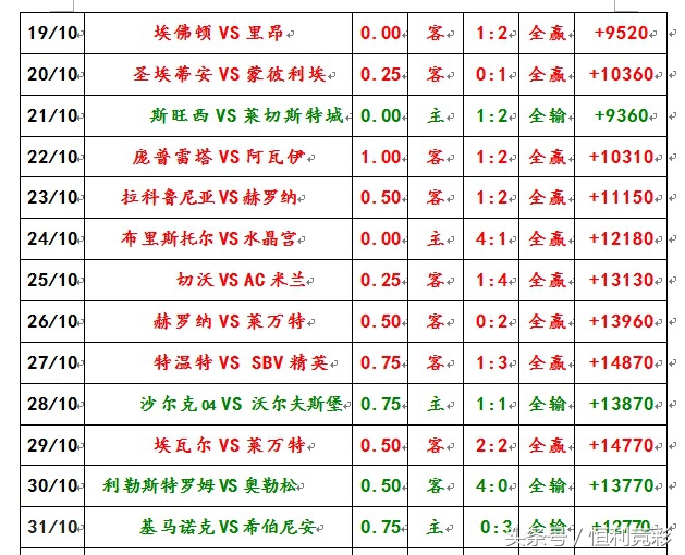 保级大战,拉科鲁尼亚西甲比赛