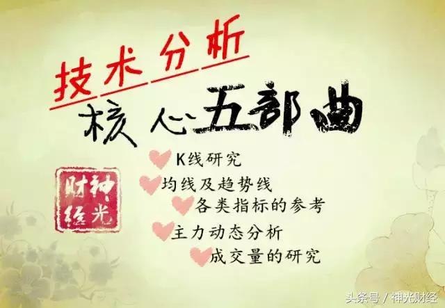 股市趋势技术分析很难懂,股市操作需要搞懂的技术分析