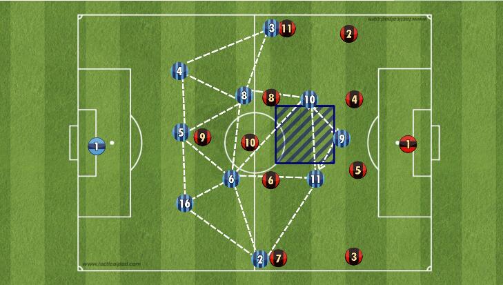 战术阵型基础站位和跑位,战术三角队形讲解