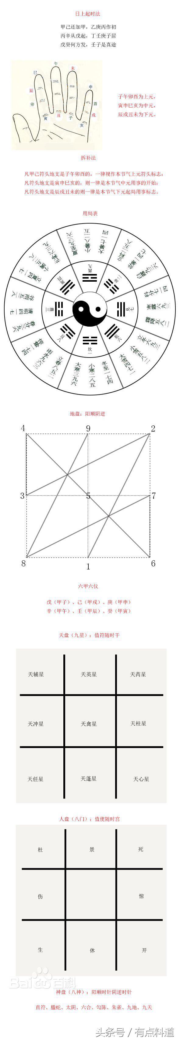 中华古典玄学之“奇门遁甲”其奥义所在（上）