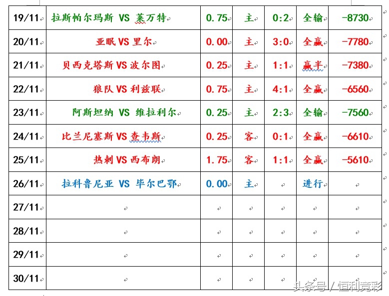 保级大战,拉科鲁尼亚西甲比赛