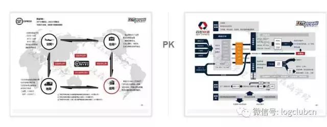 专线物流与零担物流的区别,快运和专线的优劣势