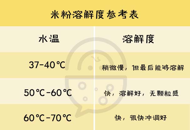 刚添辅食的宝宝米粉怎么选择,宝宝辅食怎么选合适的牌子