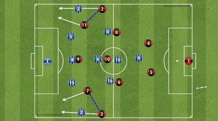 战术阵型基础站位和跑位,战术三角队形讲解