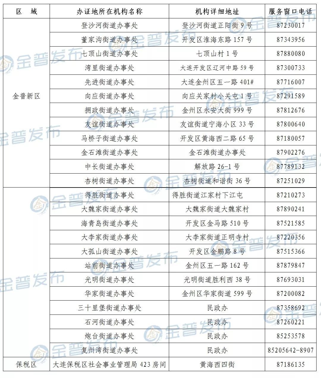 为爸妈收藏！《老年证》有啥优惠，外地户口能办不？（附新区*证办**地点、电话）
