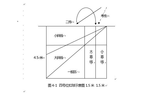 排球体育单招评分标准2024,单招体育评分标准表排球自由人