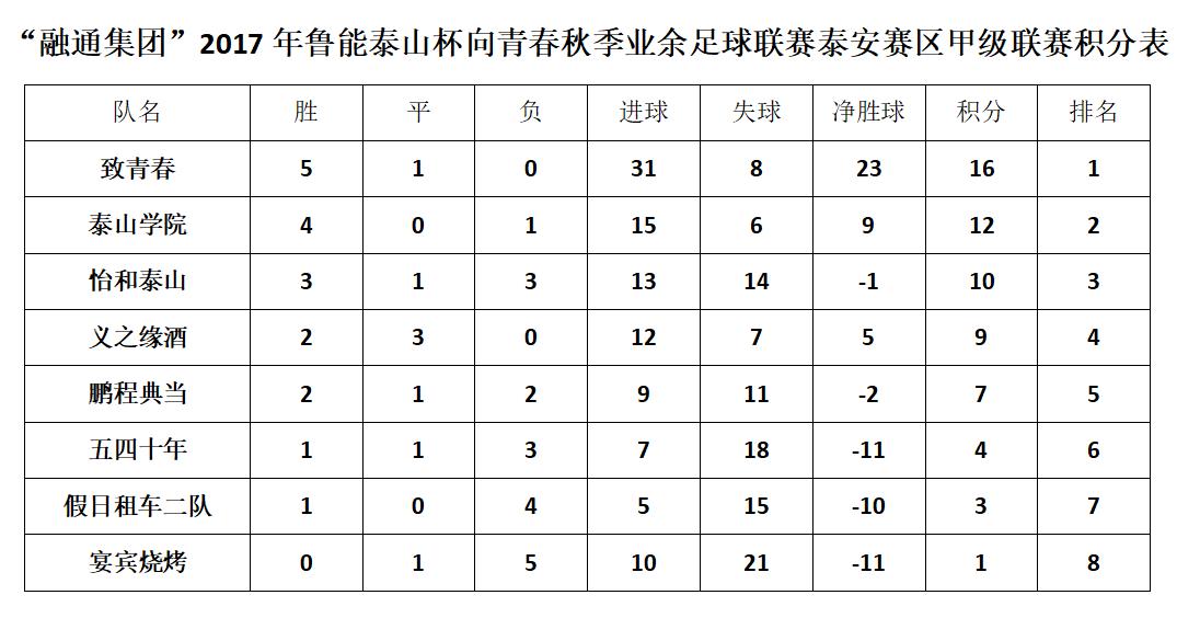 安泰红蓝对抗,安泰vs皖联盟回放