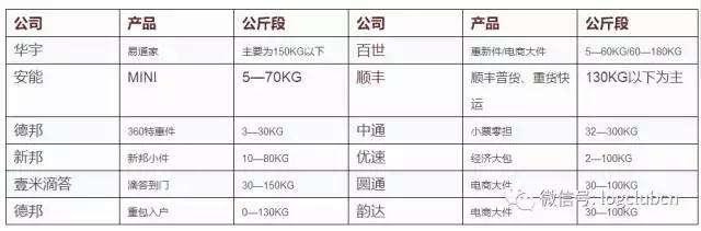 专线物流与零担物流的区别,快运和专线的优劣势