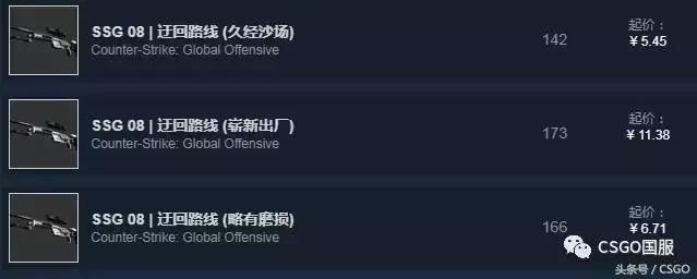 「皮肤控」第16期：GO哥皮肤10元店开张！——T装备篇