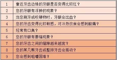 采访牙齿松动,牙齿牙龈出血红肿松动是怎么回事