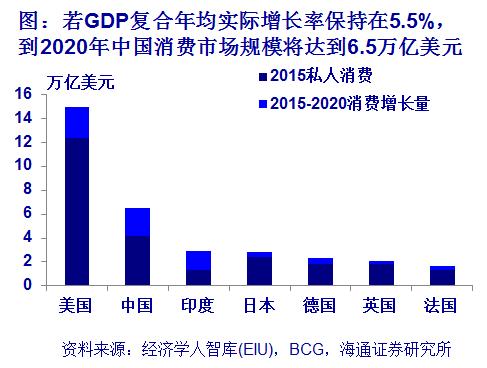 看看化妆品、医美、健身、美图、网红这五个方向就拉动了多少GDP！