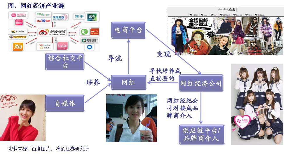 看看化妆品、医美、健身、美图、网红这五个方向就拉动了多少GDP！