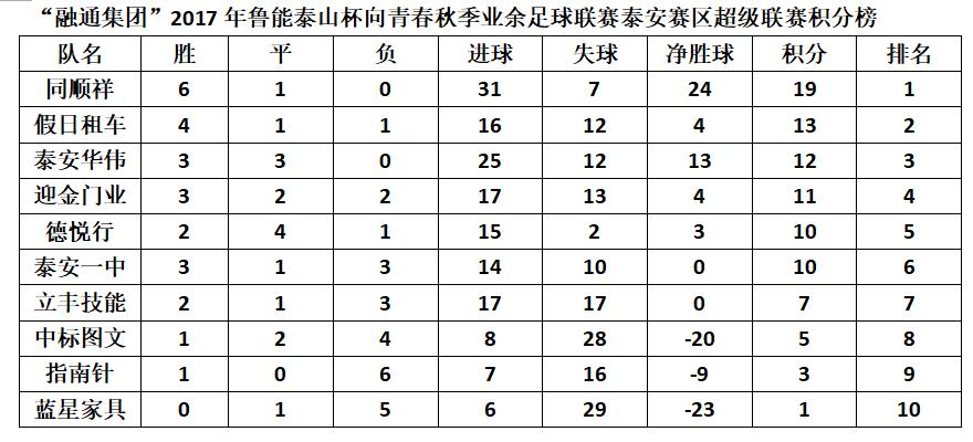 安泰红蓝对抗,安泰vs皖联盟回放