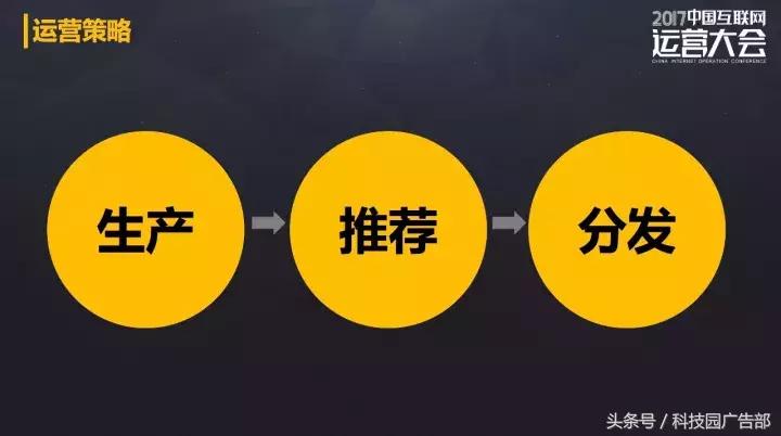 营销思维ppt内容,产品运营的思路及重点思维导图