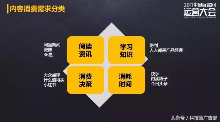 营销思维ppt内容,产品运营的思路及重点思维导图