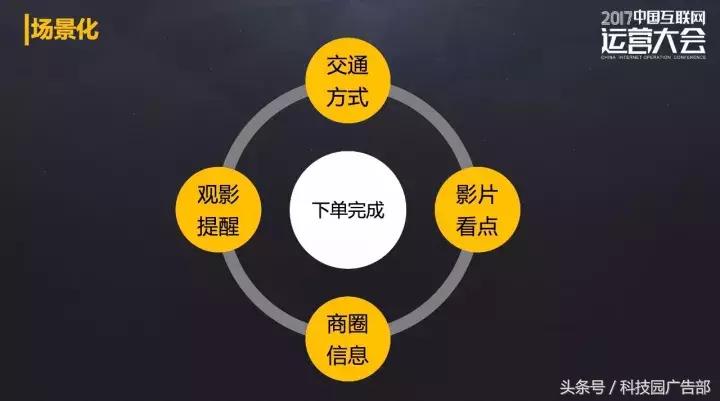 营销思维ppt内容,产品运营的思路及重点思维导图