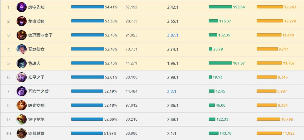 s8赛季解析,s8赛季选手数据
