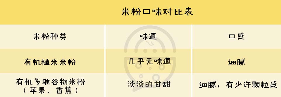 刚添辅食的宝宝米粉怎么选择,宝宝辅食怎么选合适的牌子