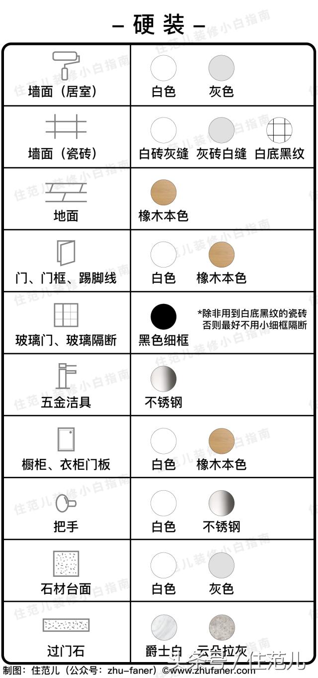 照着装修都好看系列,照着装修图装修的房间