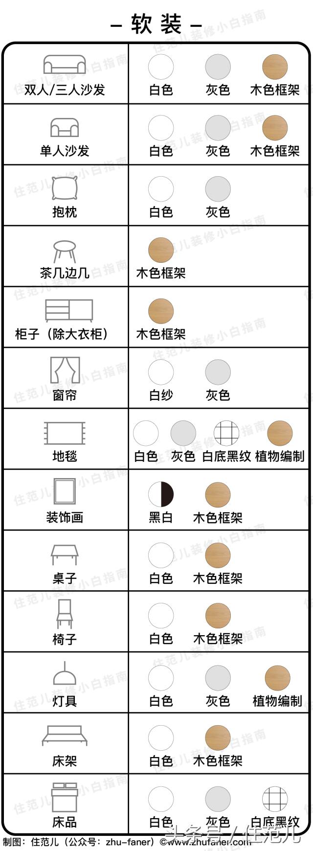 照着装修都好看系列,照着装修图装修的房间