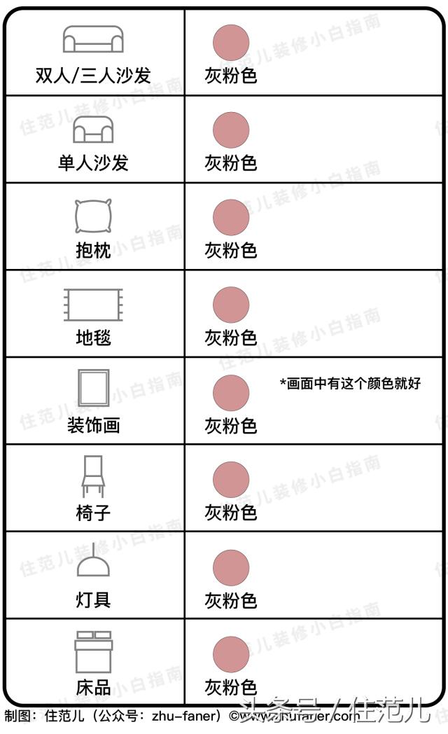 照着装修都好看系列,照着装修图装修的房间