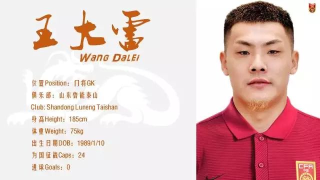 中国男足出征世预赛,中国男足东亚杯出征名单