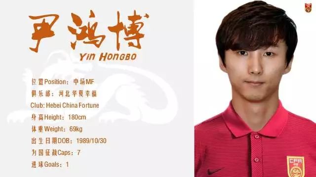 中国男足出征世预赛,中国男足东亚杯出征名单