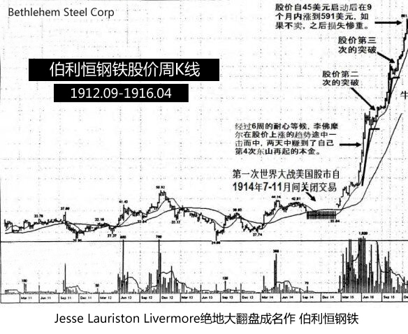 股票大作手回忆录完整版音频,股票大作手回忆录谁翻译的好