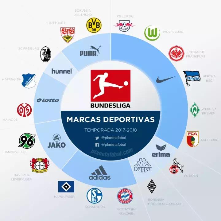 曼城赞助商彪马,曼城赞助服装