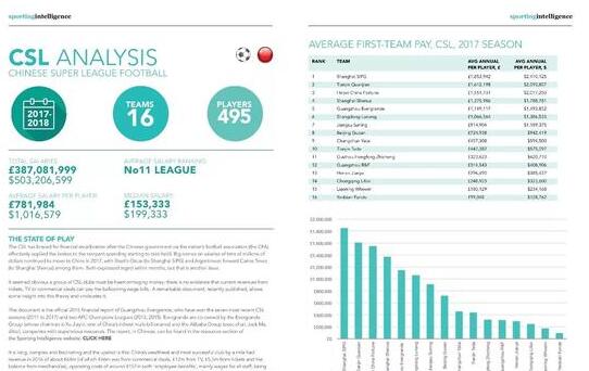中超5大联赛工资水平,中超薪资对比五大联赛