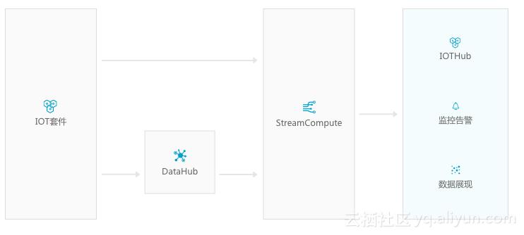 如何把需求转化为功能,如何利用大数据分析需求