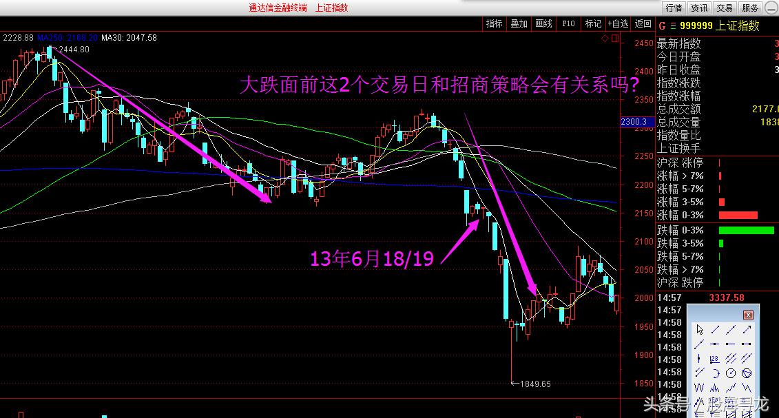招商证券策略会魔咒,招商策略会2024