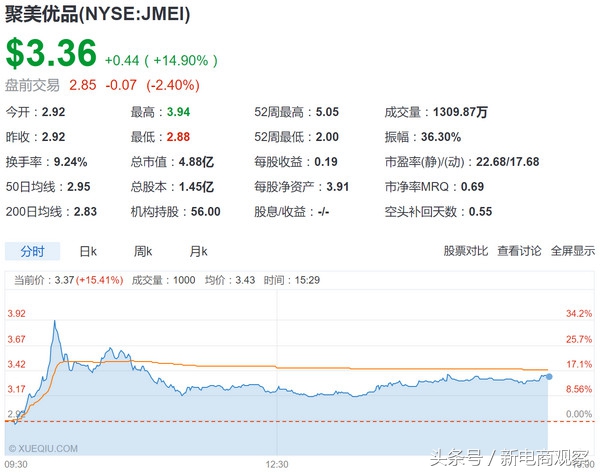 陈欧低价私有化聚美优品,聚美优品退市陈欧赚钱么