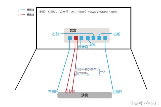 最高配置的家庭影院,200寸巨屏幕家庭影院