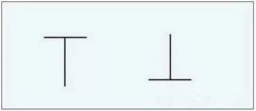 k线基础知识之五大缺口详细图解,均线基础知识