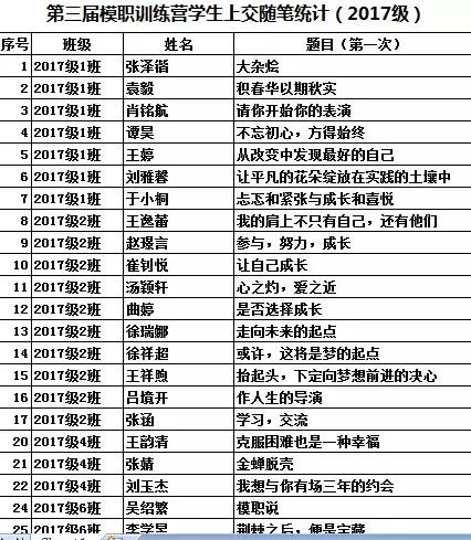 光辉的时代——崂山二中第三届模职训练营纳新纪实录