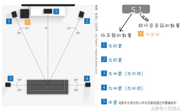最高配置的家庭影院,200寸巨屏幕家庭影院