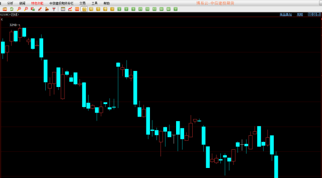 k线基础知识之五大缺口详细图解,均线基础知识
