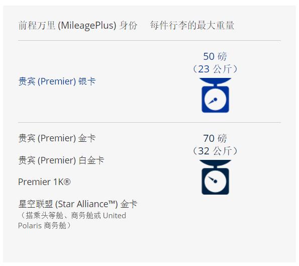 航空携带行李最新规定,航空公司旅客行李携带规定