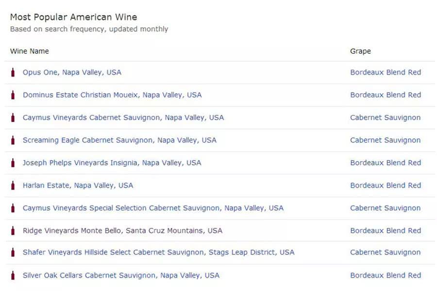 赤霞珠多少钱一瓶,法国纳帕谷赤霞珠