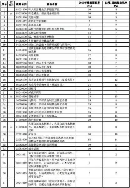 进口奶粉的零关税,代购产品会降价吗