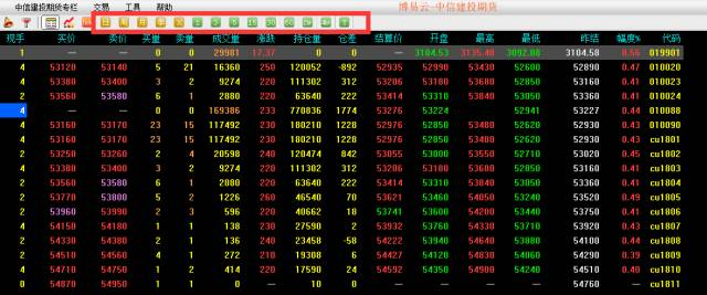 k线基础知识之五大缺口详细图解,均线基础知识