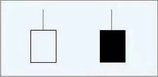 k线基础知识之五大缺口详细图解,均线基础知识