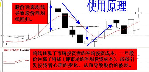 多空仓位指标详解,多空仓位指标