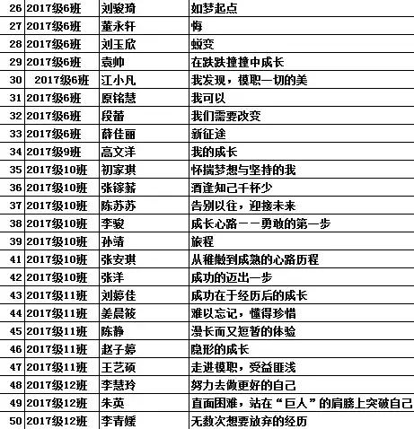 光辉的时代——崂山二中第三届模职训练营纳新纪实录