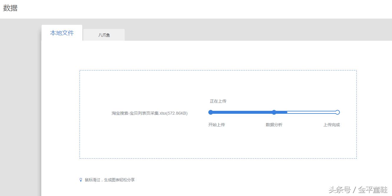 零基础做数据分析,数据采集与分析的渠道与工具
