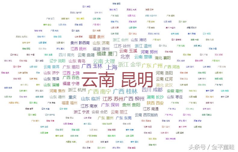 零基础做数据分析,数据采集与分析的渠道与工具