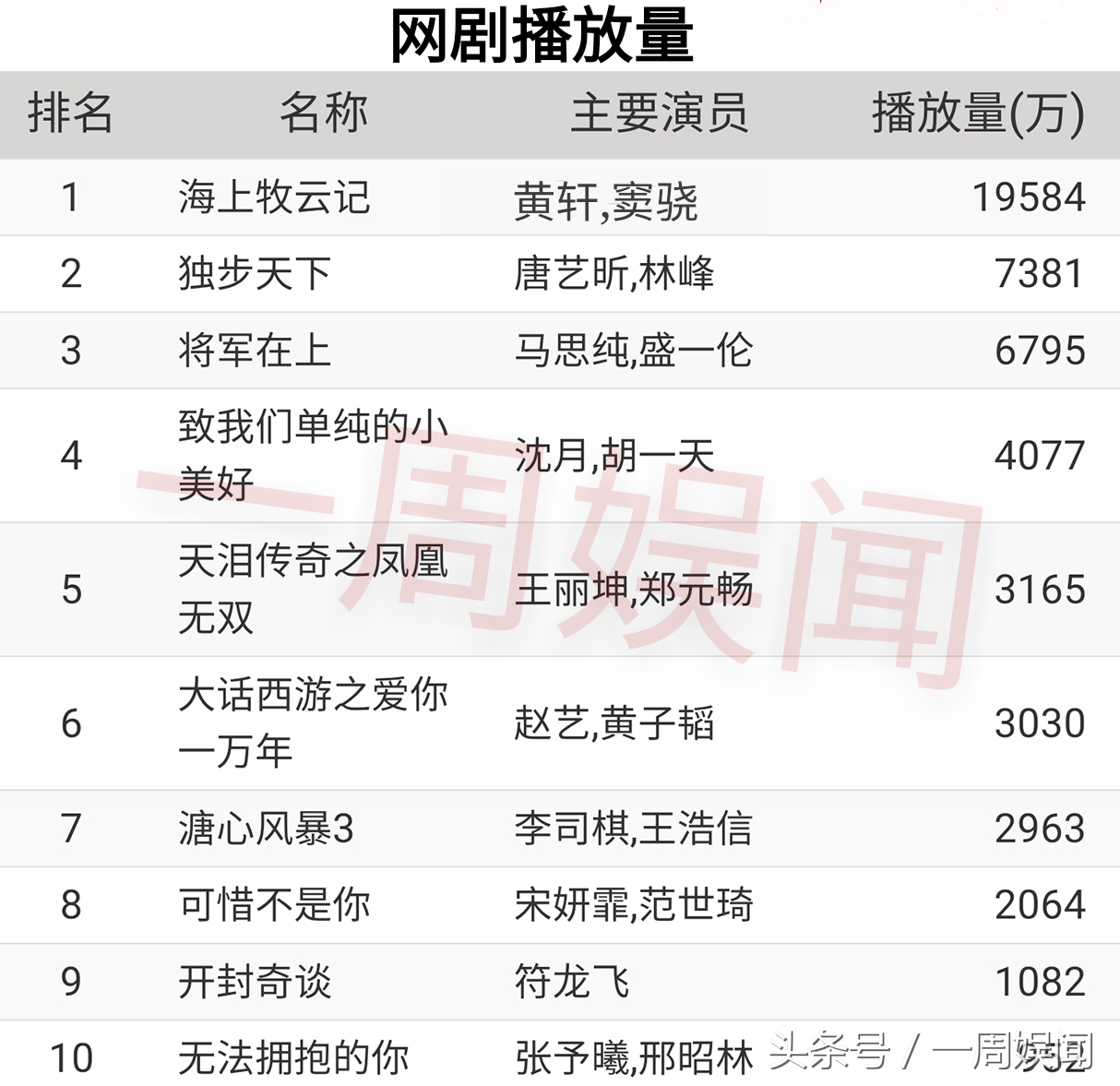 九州海上牧云记窦骁黄轩演的,2021胡歌赵丽颖